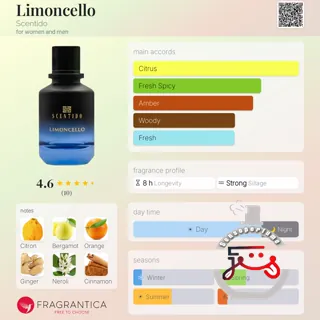 Limoncello Scentido