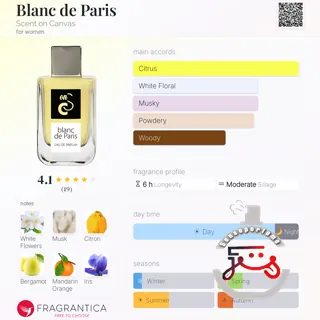 Blanc de Paris Scent on Canvas