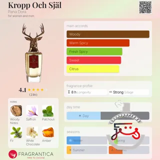 Kropp Och Själ Pana Dora