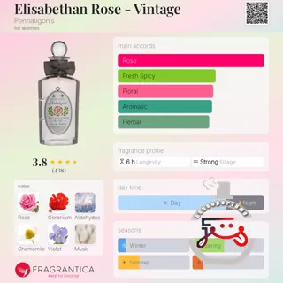Elisabethan Rose - Vintage Penhaligon's