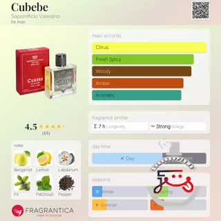 Cubebe Saponificio Varesino