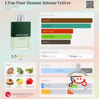L'Eau Pour Homme Intense Vetiver Armand Basi