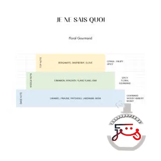 Je Ne Sais Quoi Tujoué