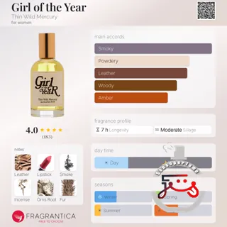 Girl of the Year Thin Wild Mercury