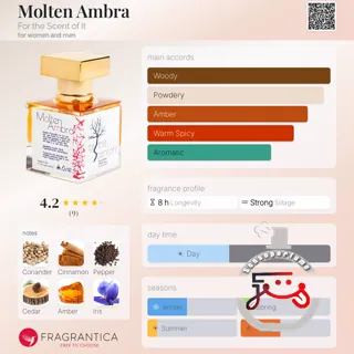 Molten Ambra For the Scent of It