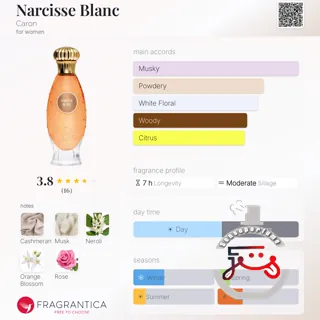 Narcisse Blanc Caron