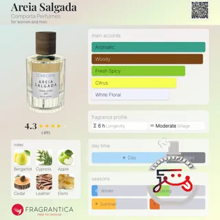 Areia Salgada Comporta Perfumes