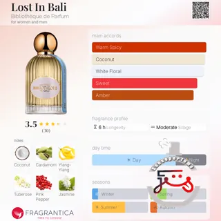Lost In Bali Bibliothèque de Parfum