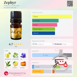 Zephyr Alkemia Perfumes