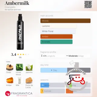 Ambermilk Crazypills