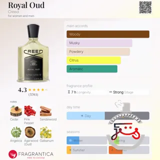 Royal Oud Creed