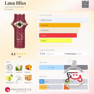Lana Bliss Camara Perfumes