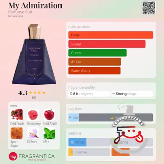 My Admiration Perfume Cult