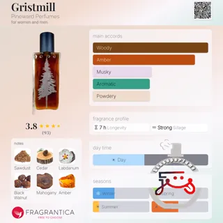 Gristmill Pineward Perfumes