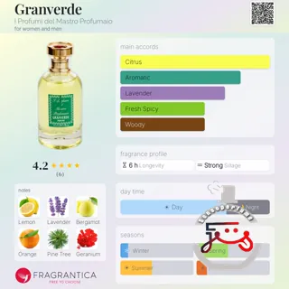 Granverde I Profumi del Mastro Profumaio
