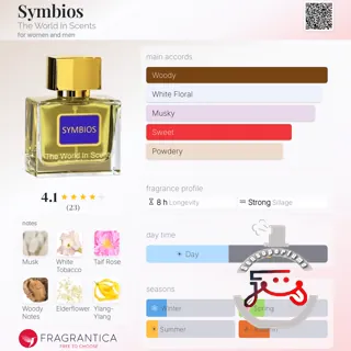 Symbios The World In Scents