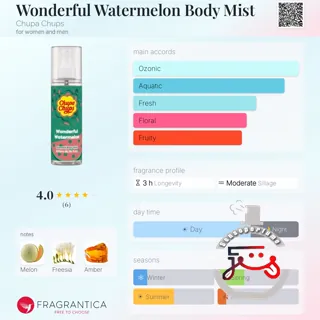 Wonderful Watermelon Body Mist Chupa Chups