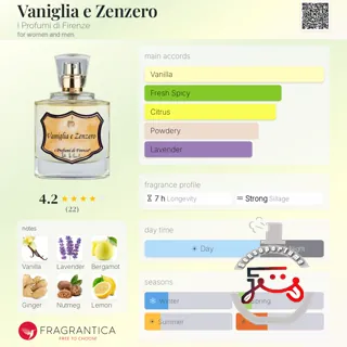 Vaniglia e Zenzero I Profumi di Firenze