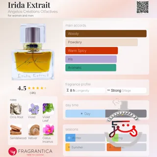 Irida Extrait Angelos Créations Olfactives