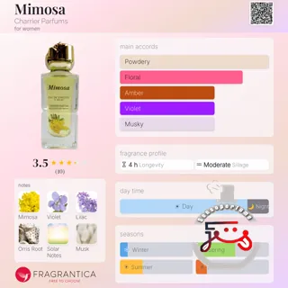 Mimosa Charrier Parfums