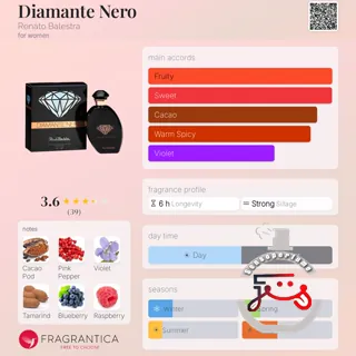 Diamante Nero Renato Balestra