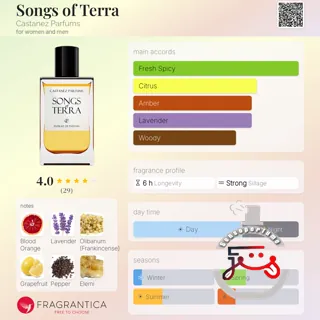 Songs of Terra Castanez Parfums