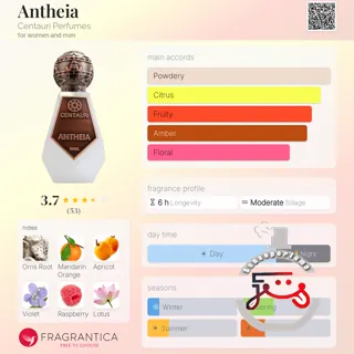 Antheia Centauri Perfumes