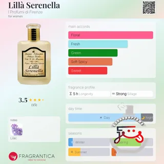 Lillà Serenella I Profumi di Firenze