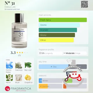 Nº 31 Dailus Lab