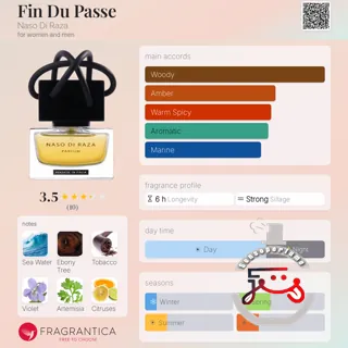 Fin Du Passe Naso Di Raza