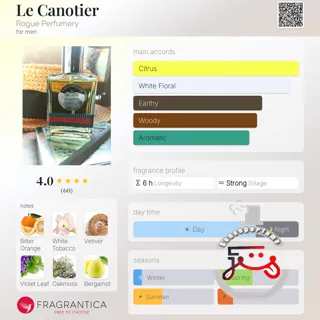Le Canotier Rogue Perfumery