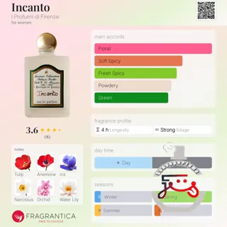 Incanto I Profumi di Firenze