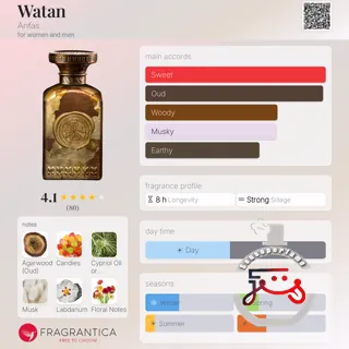 Watan Anfas