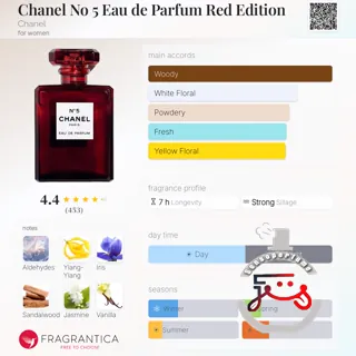 Chanel No 5 Eau de Parfum Red Edition Chanel