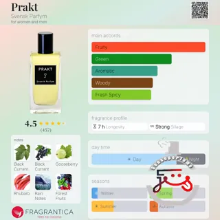 Prakt Svensk Parfym