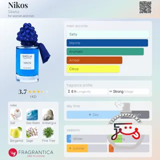 Nikos Sikelia