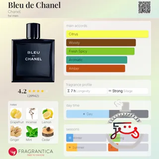 Bleu de Chanel Chanel