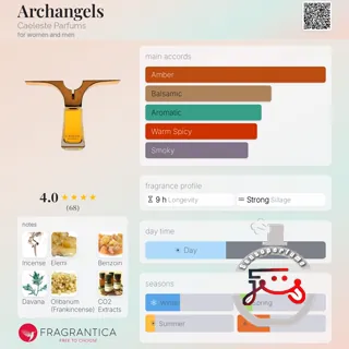 Archangels Caeleste Parfums