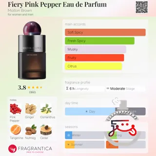Fiery Pink Pepper Eau de Parfum Molton Brown