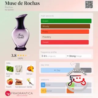 Muse de Rochas Rochas