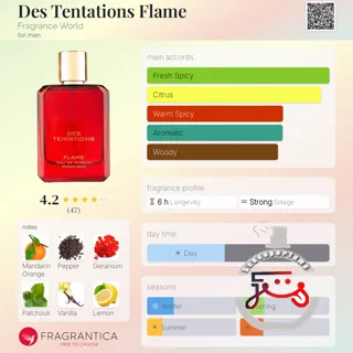 Des Tentations Flame Fragrance World