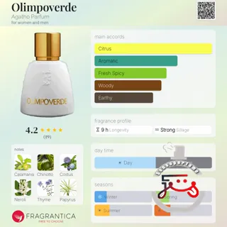 Olimpoverde Agatho Parfum