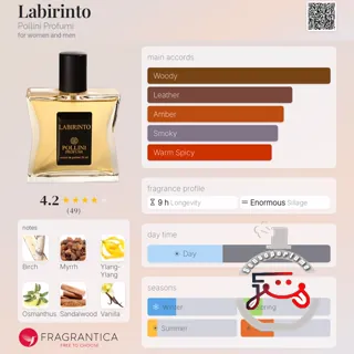 Labirinto Pollini Profumi