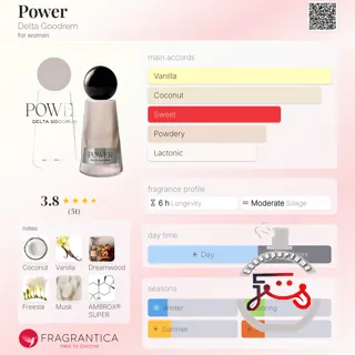 Power Delta Goodrem