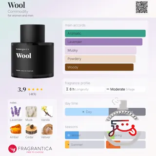 Wool Commodity