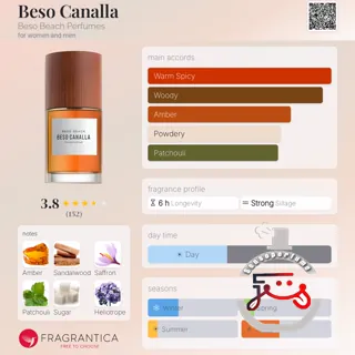 Beso Canalla Beso Beach Perfumes