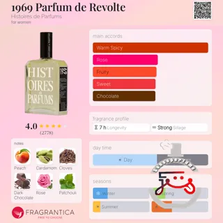 1969 Parfum de Revolte Histoires de Parfums