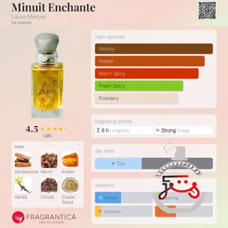 Minuit Enchante Laura Mercier