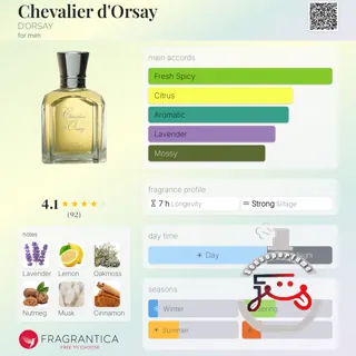 Chevalier d'Orsay D’ORSAY