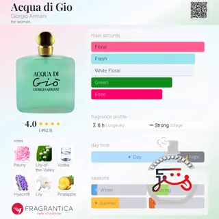 Acqua di Gio Giorgio Armani